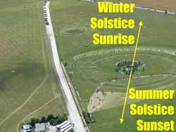 Diagram of winter solstice sunrise and summer solstice sunset at Stonehenge.