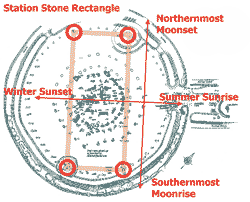 Diagram of Station Stone rectangle.